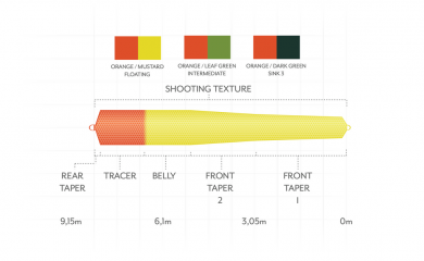 Scientific Anglers Headway Belly Float