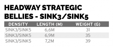 Scientific Anglers Headway Strategic Belly Sink3/Sink5