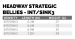 Scientific Anglers Headway Strategic Belly Interm./Sink3