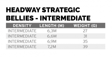 Scientific Anglers Headway Strategic Belly Intermediate