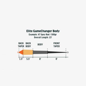 RIO Elite GameChanger F/I/S3