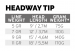 Scientific Anglers Headway Tip 9`2,7m