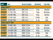 RIO Intouch Level Tips Bulk (sales/m)