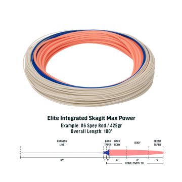 RIO Elite Integrated Skagit Max Power