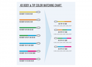 Guideline 4D Distance Body I/3